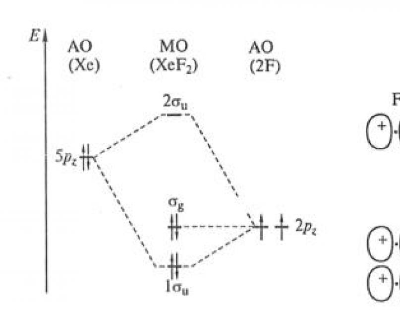 Общая характеристика элементов VIII группы побочной подгруппы Периодической системы Д. И