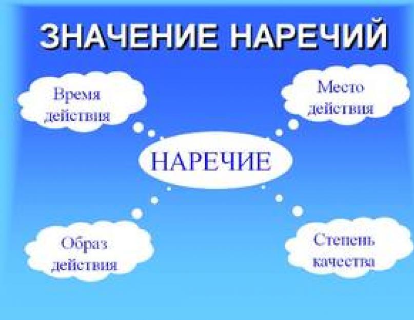Что означает наречие в русском языке. Всё, что нужно знать о наречии