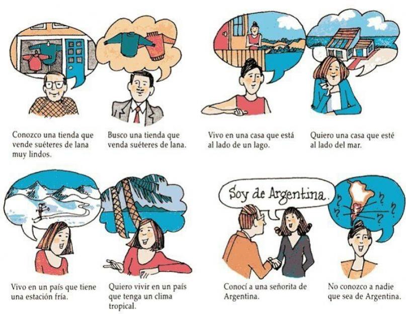 Subjuntivo presente в испанском языке. Употребление Presente de subjuntivo